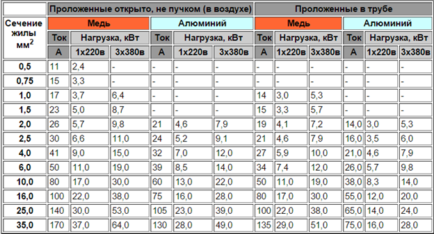 характеристики удлинителей